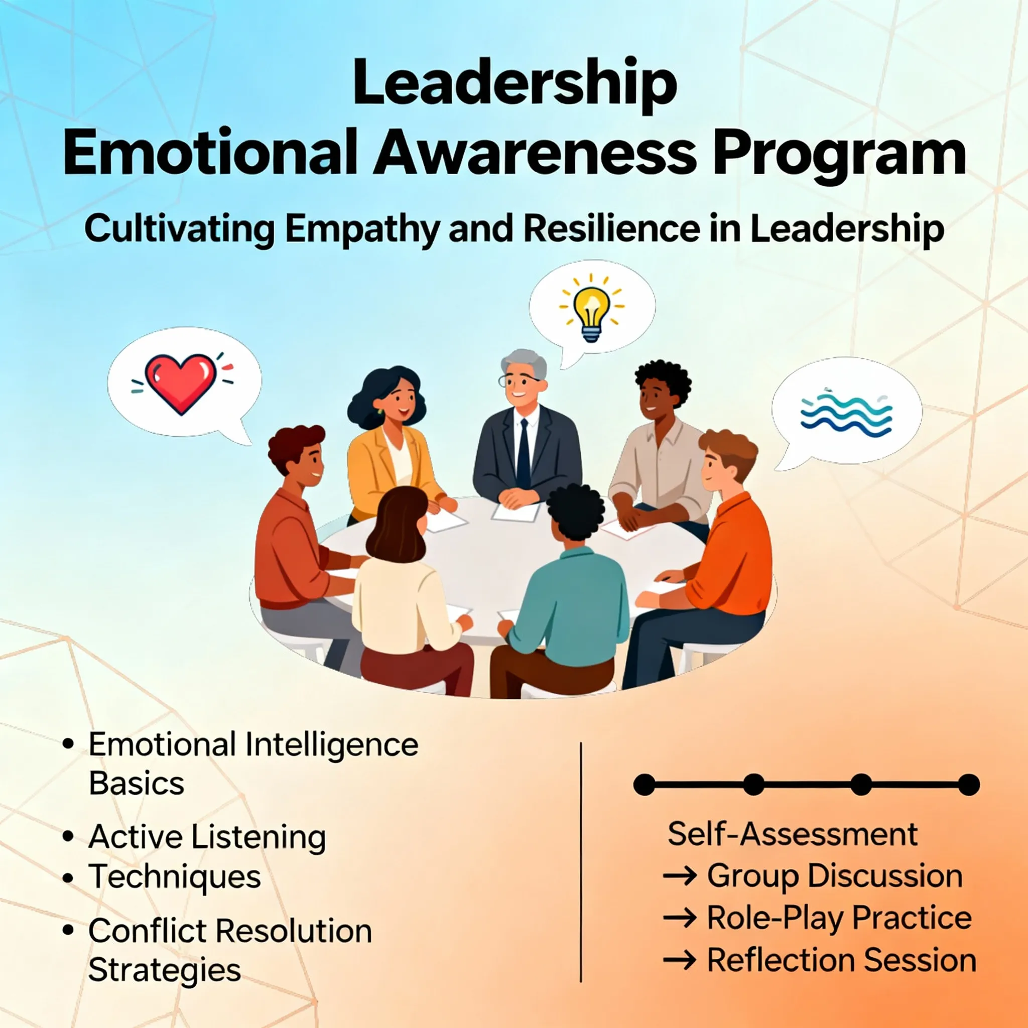 leadership emotional awareness program