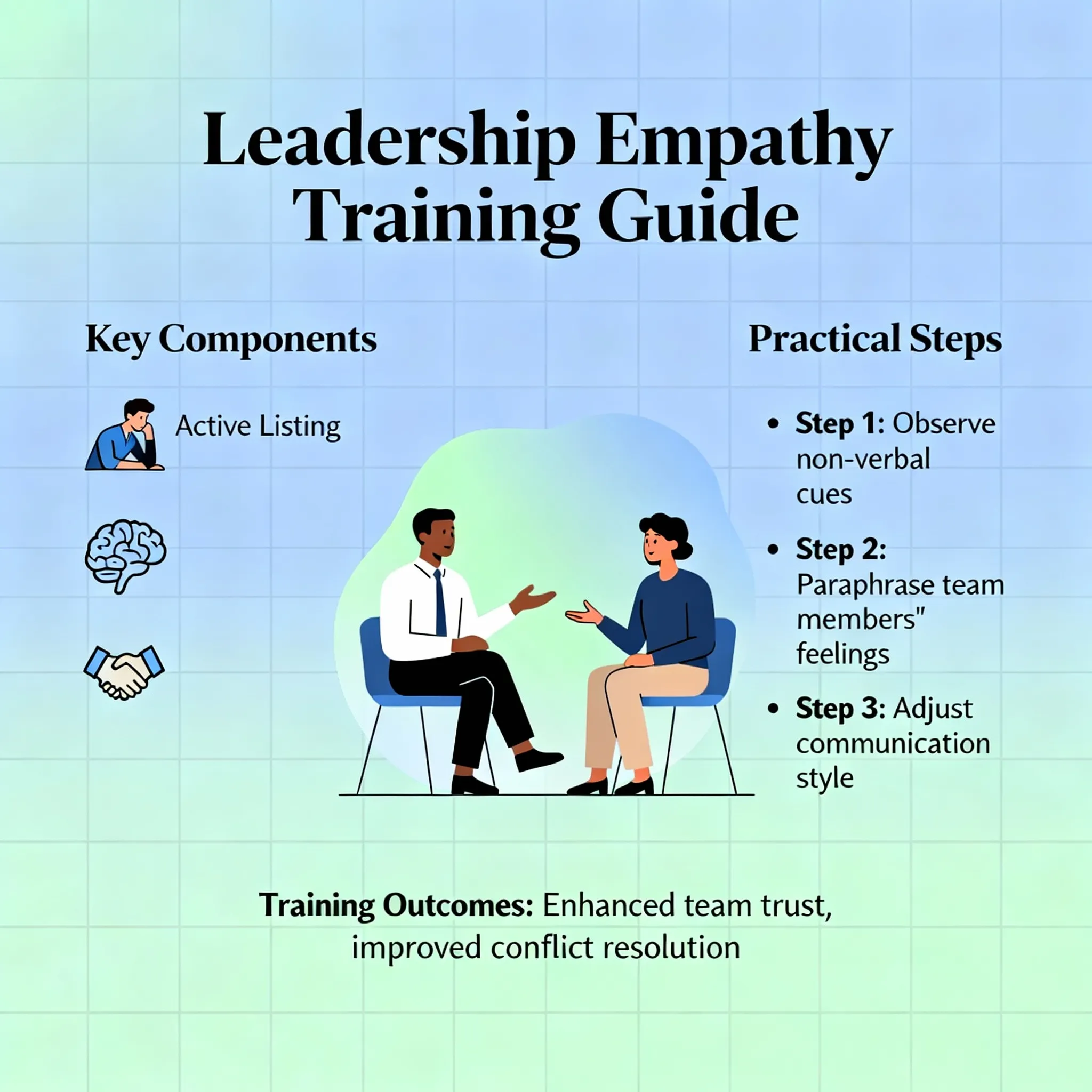 leadership empathy development